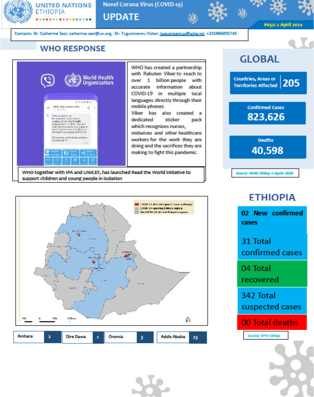 Covid 19 Situation Report 52 United Nations In Ethiopia